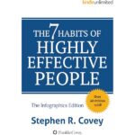 The 7 Habits of Highly Effective People: The Infographics Edition